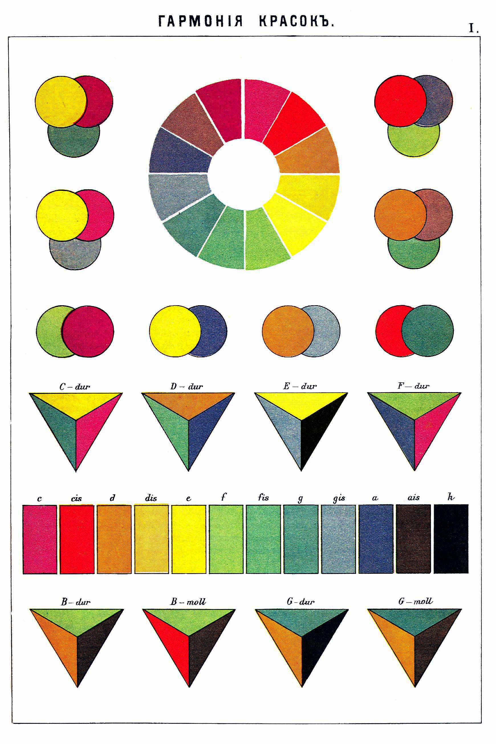 RYB Color Wheel Poster (18in x 24in) Black and White Background Options -  Payhip