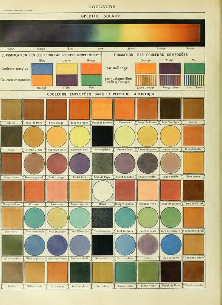 Amazing Free Vintage Color Wheel Posters And Charts - Picture Box Blue