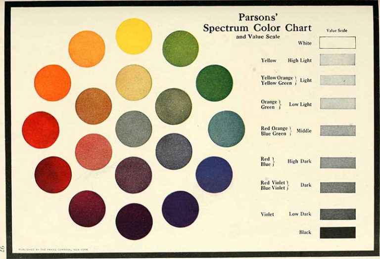 Amazing Free Vintage Color Wheel Posters And Charts - Picture Box Blue