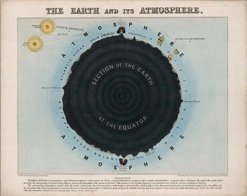 The earth and its atmosphere vintage astronomy poster John Emslie