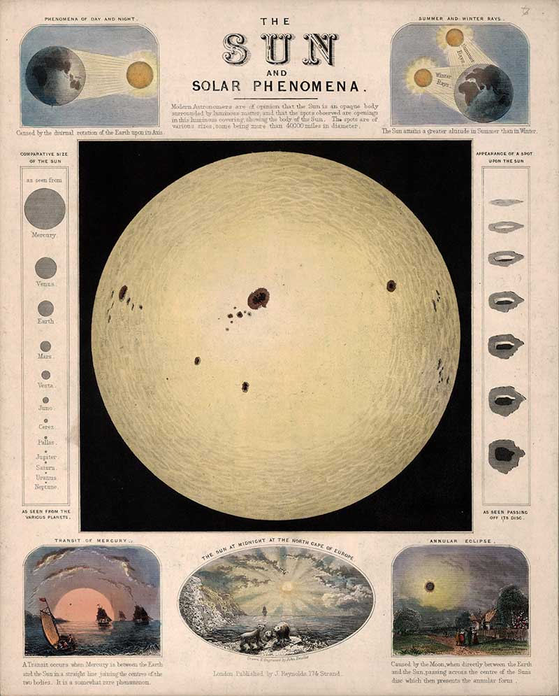 sun with small diagrams of solar phenomena a text