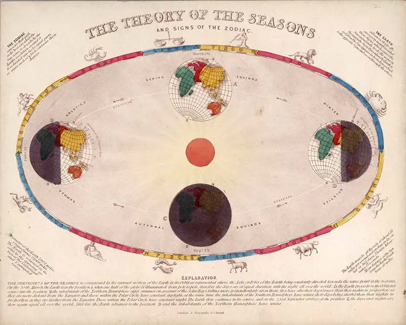 theory of the seasons showing various earth orbiting around the sun each depicting a different season